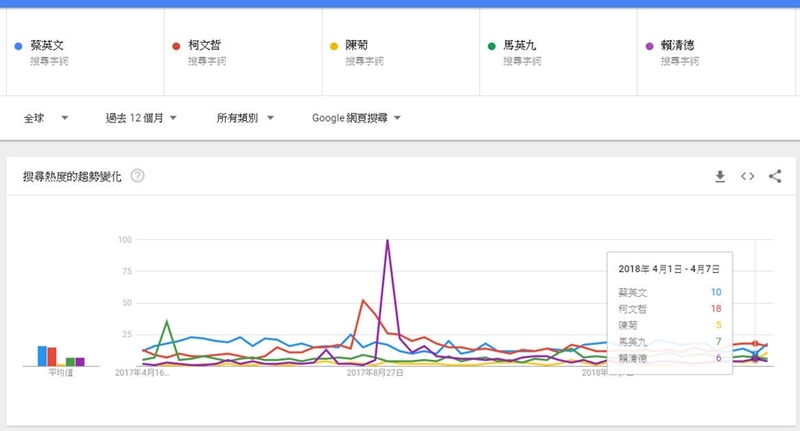 裕豐資訊科技 - 台灣政治明星