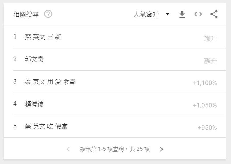 裕豐資訊科技 - 搜尋蔡英文